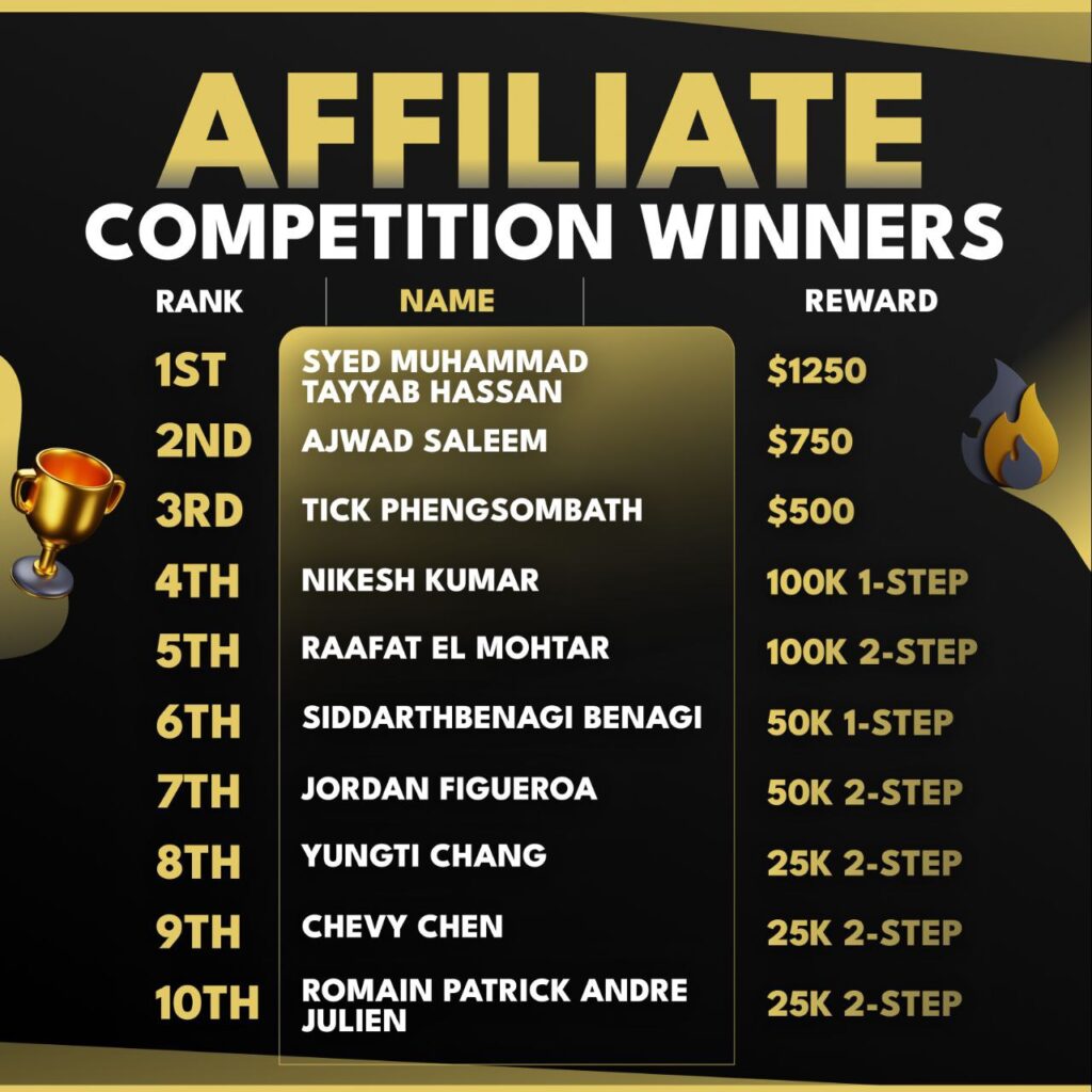 affiliate competition winners chart