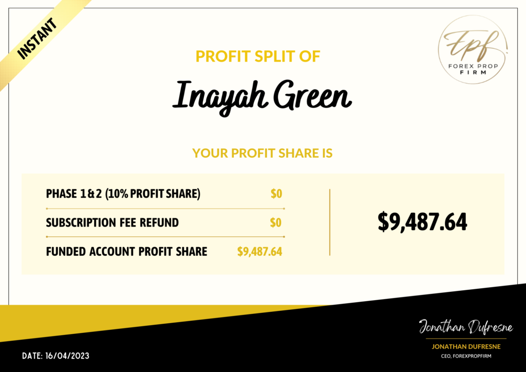 FPF Profit Split - Inayah Green (1)