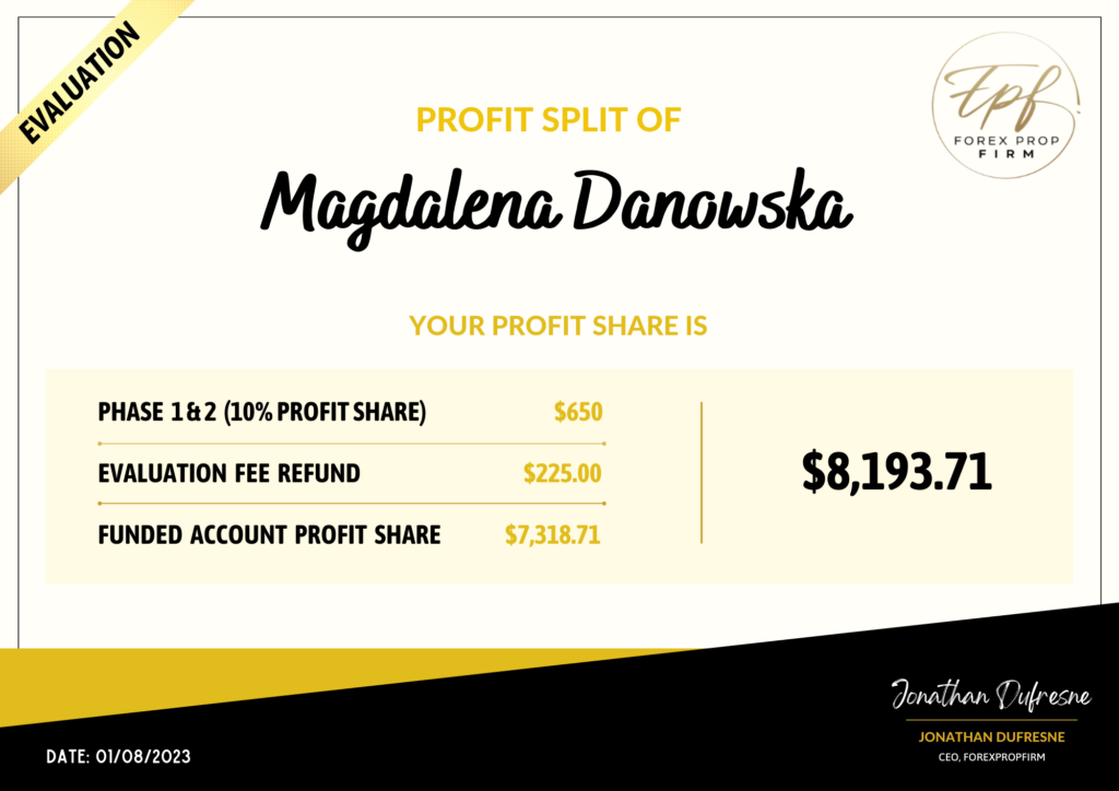 FPF Profit Split - Magdalena Danowska