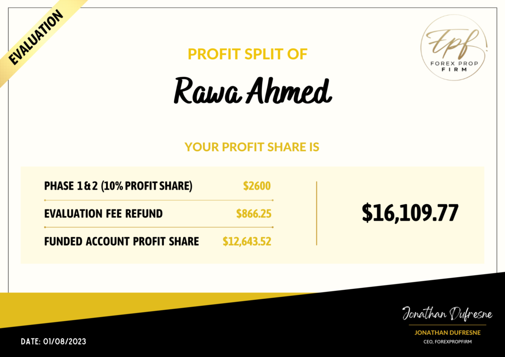 FPF Profit Split - rawa ahmed